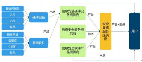 國(guó)泰航空940萬(wàn)乘客數(shù)據(jù)泄露 集成化產(chǎn)品成為信息安全業(yè)主力軍